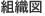 組織図
