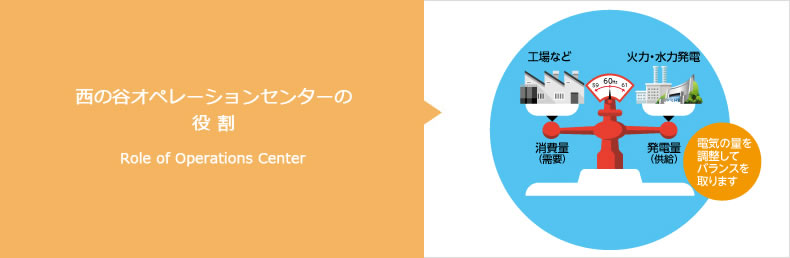 西の谷オペレーション・センターの役割