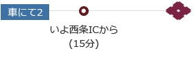 車でお越しの場合